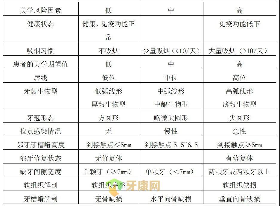 种植牙术前检查