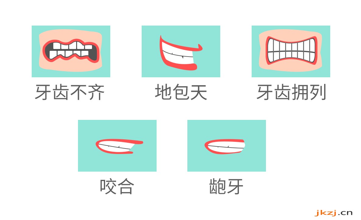 不同的牙齿矫正类型