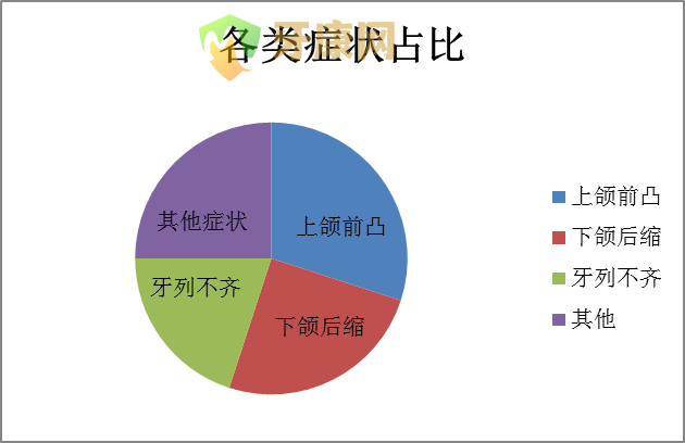 乳牙畸形哪些情况需要矫正?